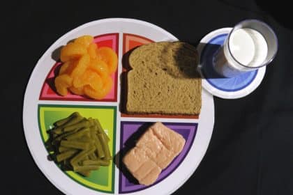 MyPlate? Few Americans Know or Heed US Nutrition Guide