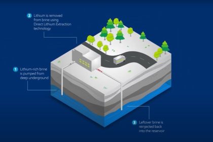 ExxonMobil Drilling First Lithium Well in Arkansas