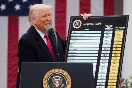 Trump Declares ‘Reciprocal Tariffs’ as Incentive for US Manufacturing
