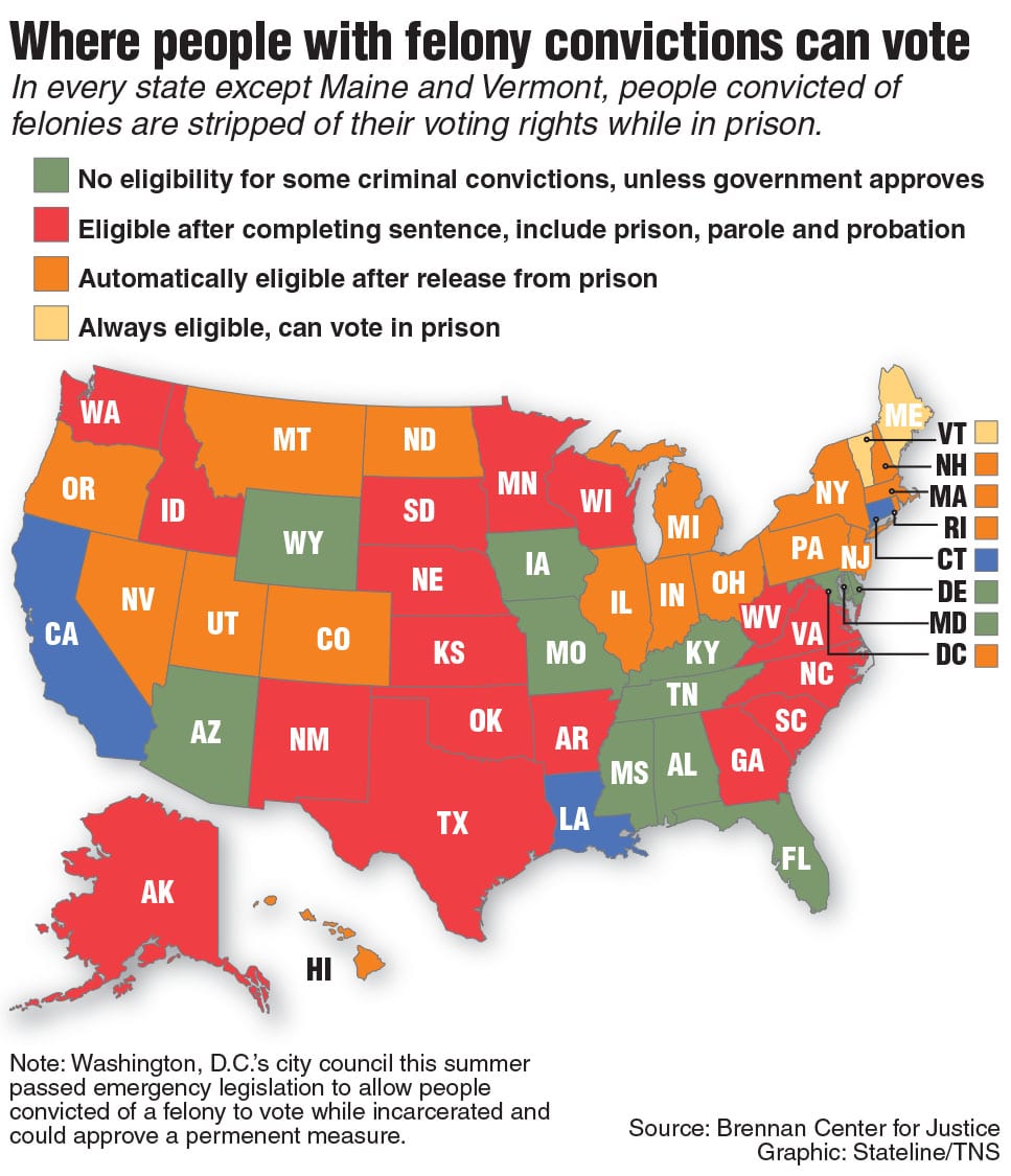More People with Felony Convictions Can Vote, but Roadblocks Remain
