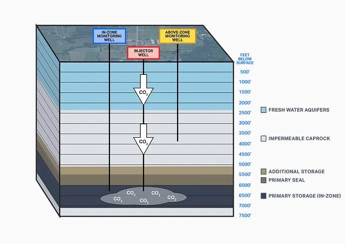More Land Leased for Carbon Capture in Western Louisiana