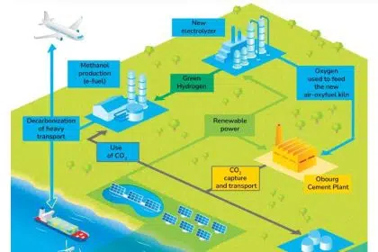 TotalEnergies, Holcim Join Forces to Study Solutions for Decarbonizing Heavy Industry